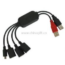 USB Cable Hub China