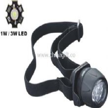 Mini LED Headlamp China