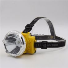 Outdoor Camping Headlight Lamp images