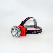Outdoor Camping Headlight Lamp images