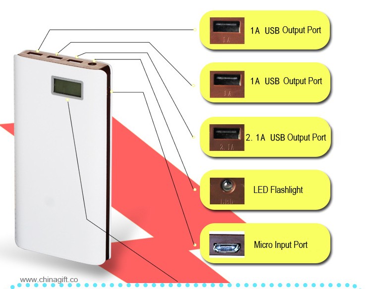 قدرت بانک 20000mah