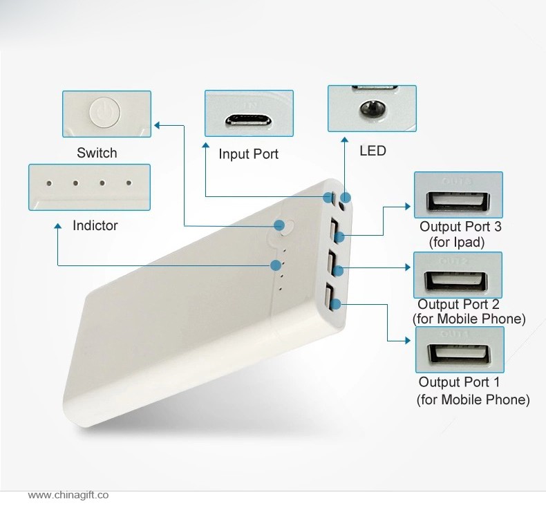 Potenza Banca 20000mah