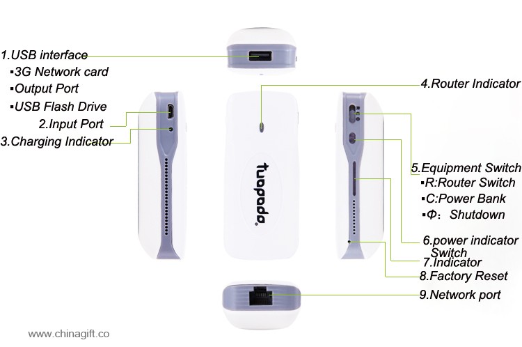 3 g wifi router power bank 5200mah bärbar