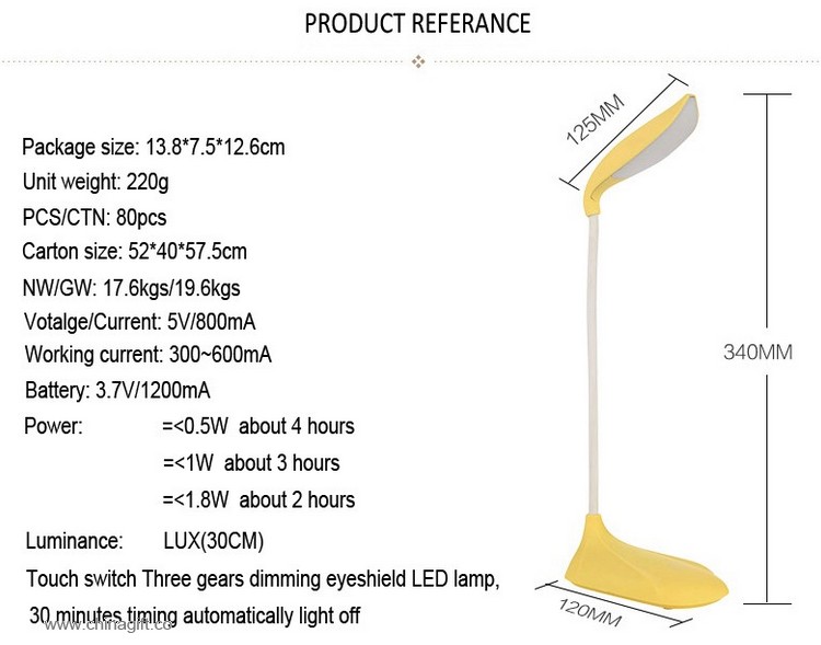 mini led lights